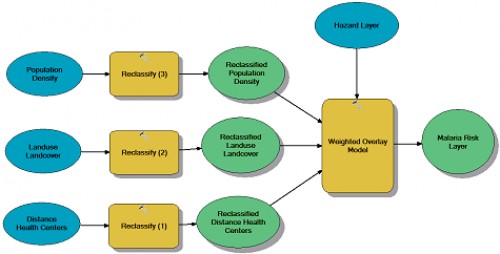Malaria Risk layer developed in Arc GIS software