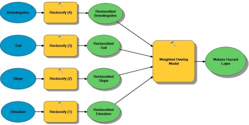 Malaria Hazard Layer developed in Arc GIS software