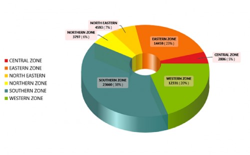 Dengue cases in India 2010