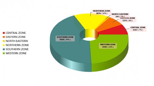 Dengue Cases in India 2013