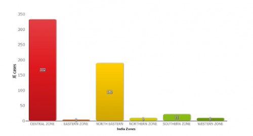 JE cases in India 2011