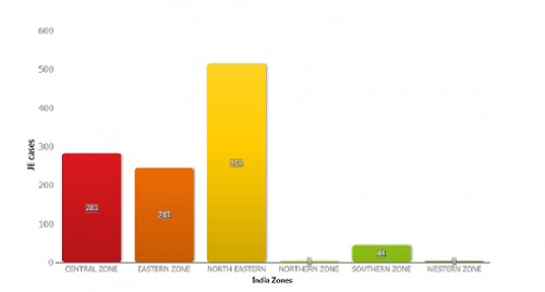 JE cases in India 2013