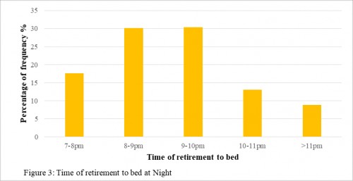 Time of retirement to bed at Night